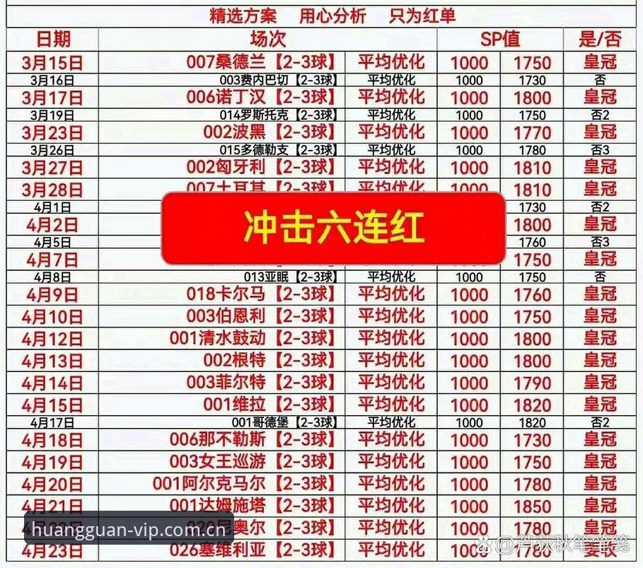 8个皇冠体彩使用教程评测关键点：从登录到实战的完整指南